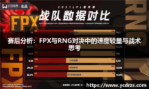 赛后分析：FPX与RNG对决中的速度较量与战术思考