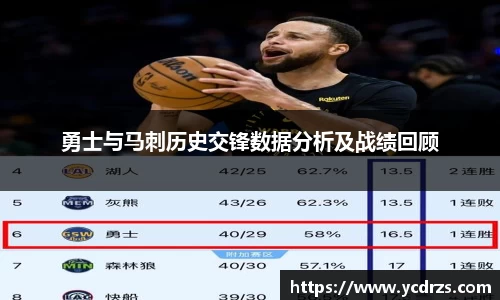 勇士与马刺历史交锋数据分析及战绩回顾