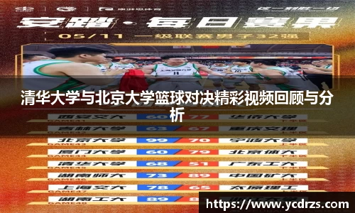 清华大学与北京大学篮球对决精彩视频回顾与分析