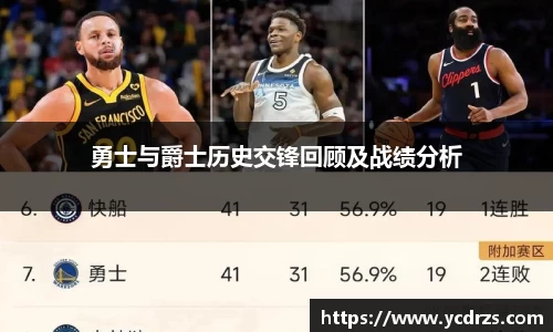勇士与爵士历史交锋回顾及战绩分析