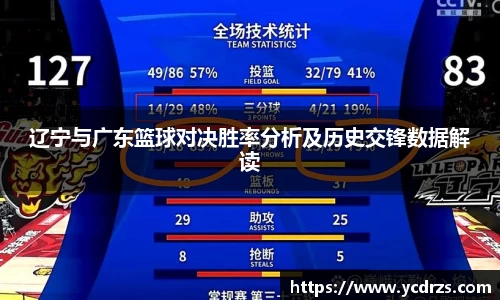 辽宁与广东篮球对决胜率分析及历史交锋数据解读